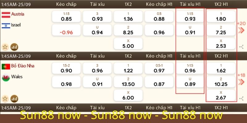 Kèo châu Âu là gì? Mẹo bắt kèo 1x2 bách phát bách trúng 2 Những loại kèo Châu Âu phổ biến