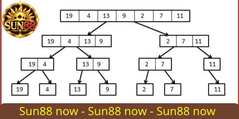 Nổ Hũ Cao Bồi: Trải nghiệm đẳng cấp, Jackpot khổng lồ 3 Xáo trộn thuật toán săn thưởng lớn