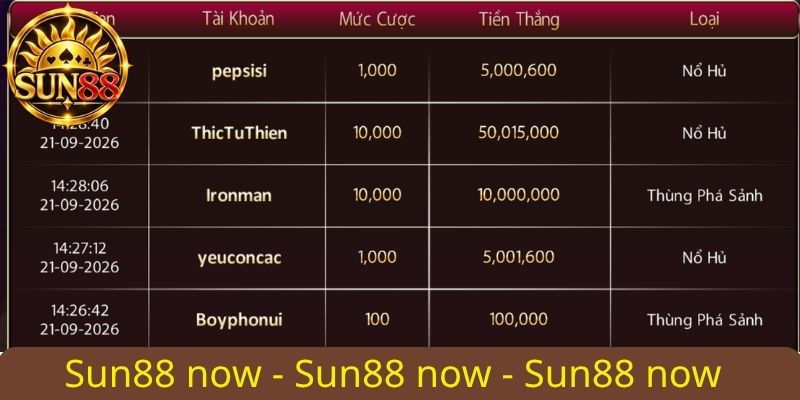 bảng xếp hạng những lượt trúng lớn khi chơi poker